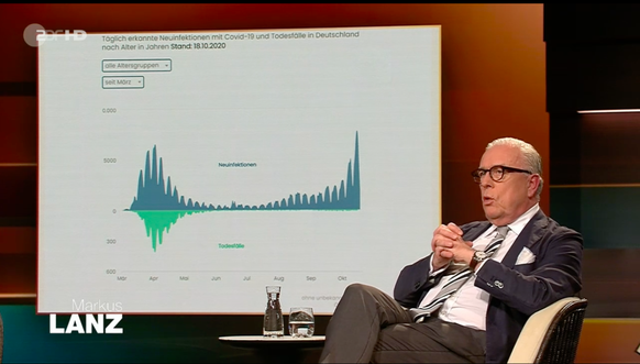 Dr. Klaus Reinhardt vor einer Grafik, die die Corona-Neuinfektionen der letzten Monate in Deutschland.