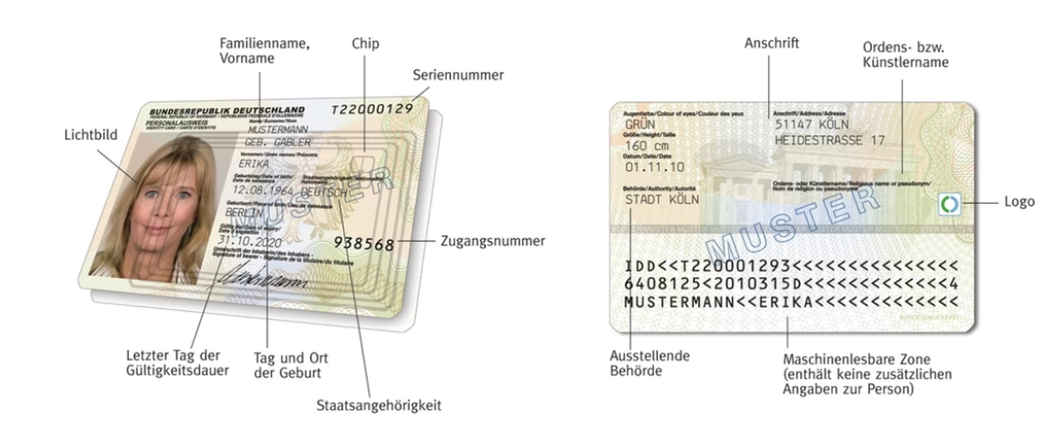 So sieht der deutsche Personalausweis aus. Wo welche Daten stehen und wer befugt ist sie zu sehen, sollte man wissen.&nbsp;&nbsp;